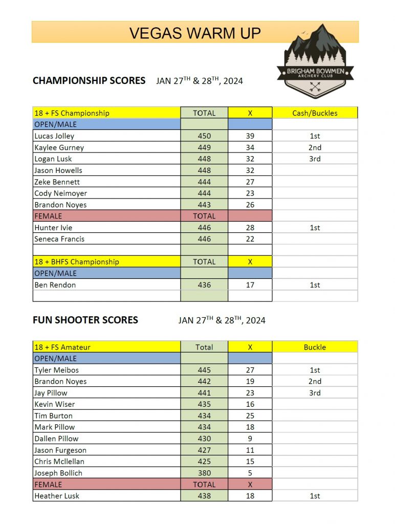 Vegas Warm Up Scores 2024 Brigham Bowmen Archery Club